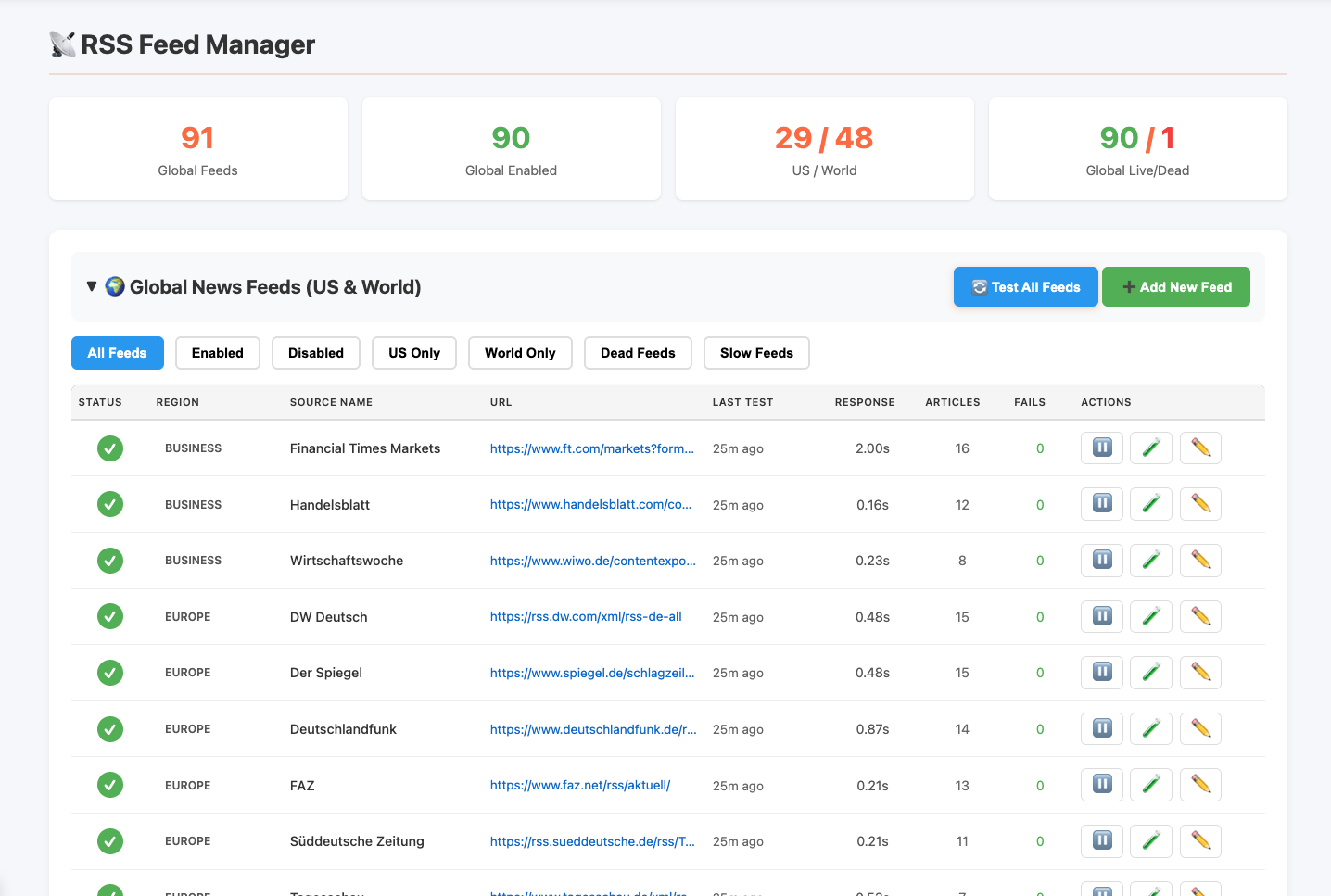 Feed monitoring and ingestion health dashboard